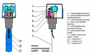 Реле протока Danfoss FQS-U30G (061H4000)